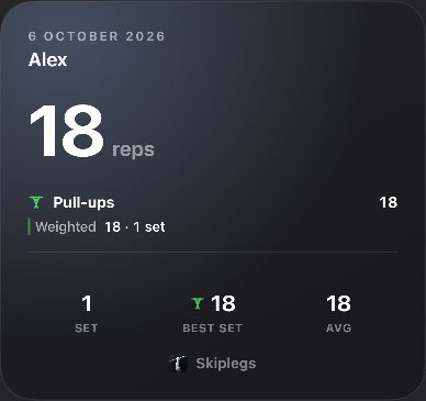 Story card: Alex's day, 18 weighted pull-ups in 1 set