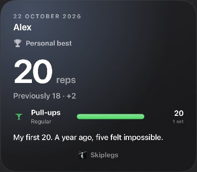 Story card: Alex, personal best, 20 pull-ups, previously 18. My first 20. A year ago, five felt impossible.